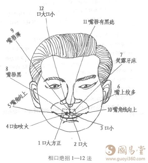 嘴巴開開面相